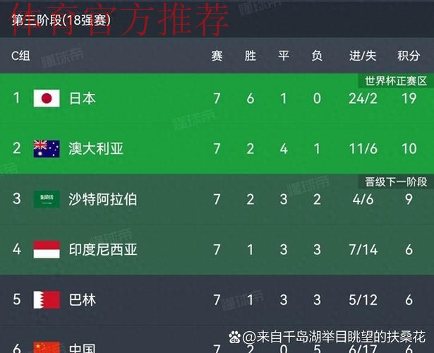 世预赛18强赛第7轮 中国队0比1不敌沙特阿拉伯队 世预赛18强赛第7轮 中国队0比1不敌沙特阿拉伯队